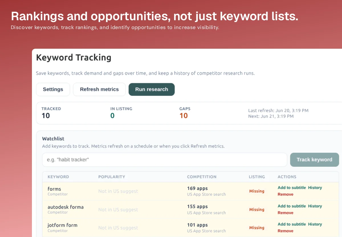 Nakxi Keyword Tracking table with competitor-tagged keywords, popularity, US App Store competition, and Missing listing status
