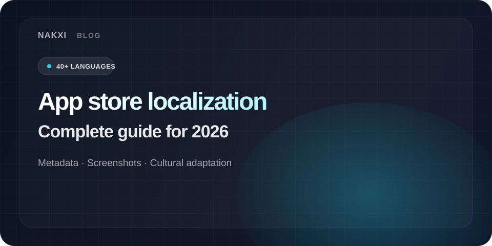 App store localization workflow showing metadata and screenshot translation across multiple languages