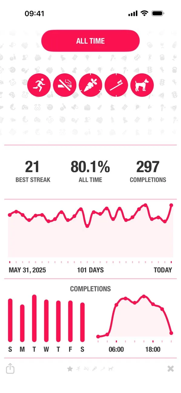 Streaks App Store screenshot 2