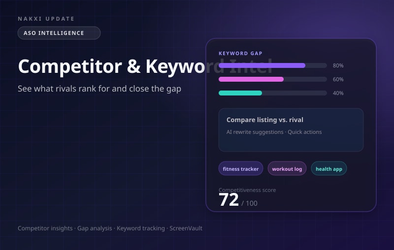 Competitor keyword intelligence dashboard with gap analysis and rank tracking